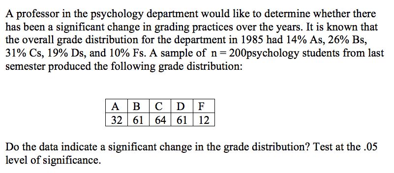 A professor in the psychology department would like to determine whether there
has been a significant change in grading practices over the years. It is known that
the overall grade distribution for the department in 1985 had 14% As, 26% Bs,
31% Cs, 19% Ds, and 10% Fs. A sample of n=200psychology students from last
semester produced the following grade distribution:
C DF
64 61 12
A B
32 61
Do the data indicate a significant change in the grade distribution? Test at the .05
level of significance.
