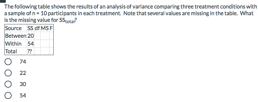 The following table shows the results of an analysis of variance comparing three treatment conditions with
a sample of n = 10 participants in each treatment. Note that several values are missing in the table. What
is the missing value for SStotal?
Source ss df MS F
Between 20
Within 54
Total
??
O 74
22
30
54
