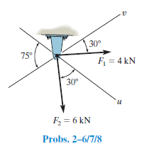 30°
75°
F, = 4 kN
30°
F, = 6 kN
Probs. 2-6/7/8

