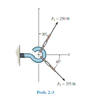 F = 250 Ib
-30°
45°
F2 = 375 lb
Prob. 2–3
