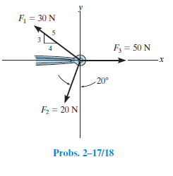 F = 30 N
F = 50 N
-X-
20°
F2 = 20 N
Probs. 2–17/18
