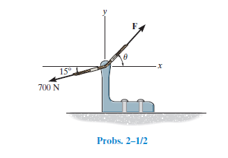 F.
15°
700 N
Probs. 2–1/2
