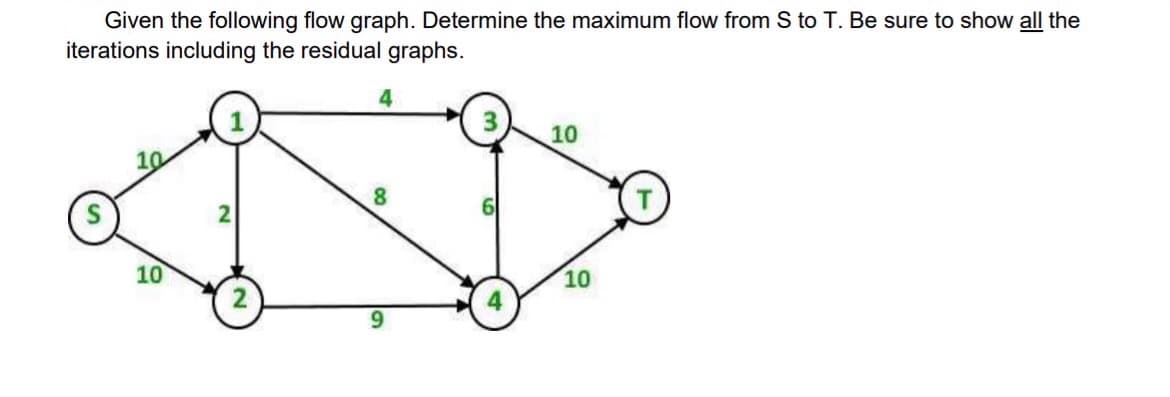 Given the following flow graph. Determine the maximum flow from S to T. Be sure to show all the
iterations including the residual graphs.
10
8
10
10
10
4
9