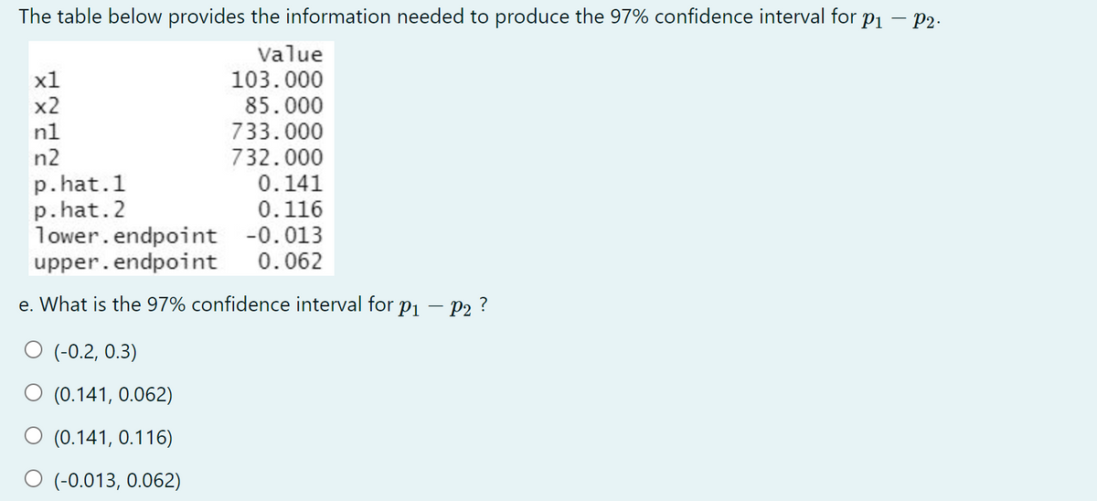 The table below provides the information needed to produce the 97% confidence interval for p1 – P2.
Value
103.000
x1
x2
85.000
nl
733.000
n2
732.000
p.hat.1
p.hat. 2
lower.endpoint -0.013
upper.endpoint
0.141
0.116
0.062
e. What is the 97% confidence interval for p1
- P2 ?
O (-0.2, 0.3)
(0.141, 0.062)
O (0.141, 0.116)
O (-0.013, 0.062)
