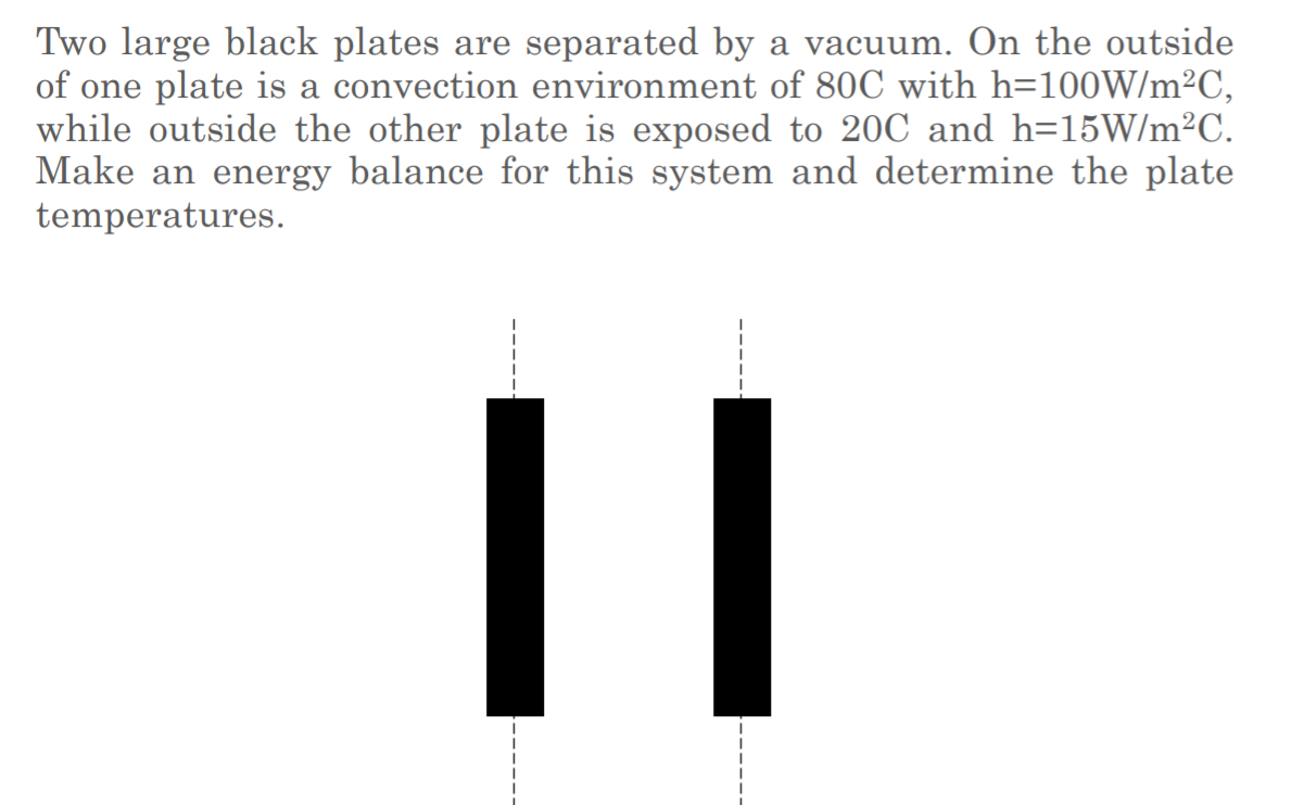 Two large black plates are separated by a vacuum. On the outside
of one plate is a convection environment of 80C with h=100W/m²C,
while outside the other plate is exposed to 20C and h=15W/m²C.
Make an energy balance for this system and determine the plate
temperatures.
||
