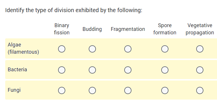 Identify the type of division exhibited by the following:
Binary
fission
Algae
(filamentous)
Bacteria
Fungi
Budding Fragmentation
о
Spore
formation
о
Vegetative
propagation