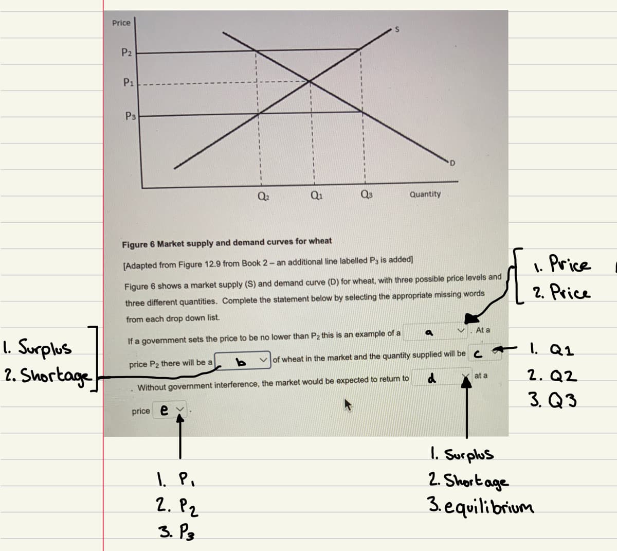 Price
P2
P1
P3
Q2
Q1
Q3
Quantity
Figure 6 Market supply and demand curves for wheat
1. Price
2. Price
[Adapted from Figure 12.9 from Book 2- an additional line labelled P3 is added]
Figure 6 shows a market supply (S) and demand curve (D) for wheat, with three possible price levels and
three different quantities. Complete the statement below by selecting the appropriate missing words
from each drop down list.
At a
1. Surplus
2. Shortage
If a government sets the price to be no lower than P2 this is an example of a
v of wheat in the market and the quantity supplied will be c ♡ 1 Q1
2. Q2
3. Q3
price P2 there will be a
at a
Without government interference, the market would be expected to return to
price e
I. Surplus
2. Shortage
2. P2
3.equilibrium
3. P3
