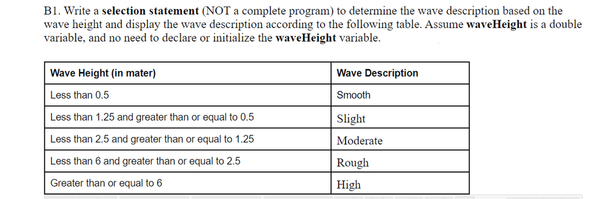 B1. Write a selection statement (NOT a complete program) to determine the wave description based on the
wave height and display the wave description according to the following table. Assume waveHeight is a double
variable, and no need to declare or initialize the waveHeight variable.
Wave Height (in mater)
Wave Description
Less than 0.5
Smooth
Less than 1.25 and greater than or equal to 0.5
Slight
Less than 2.5 and greater than or equal to 1.25
Moderate
Less than 6 and greater than or equal to 2.5
Rough
Greater than or equal to 6
High
