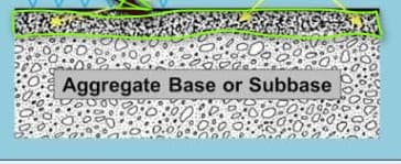 Aggregate Base or Subbase
