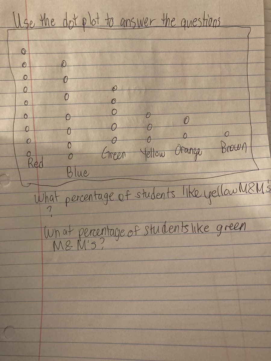 Use the dot plot to ansiwer the questions
Brown
treen ettow Crango
Red
Blue
What percentage of students like yellowM&US
7.
Wh at perentage of students like green
M&M's?
