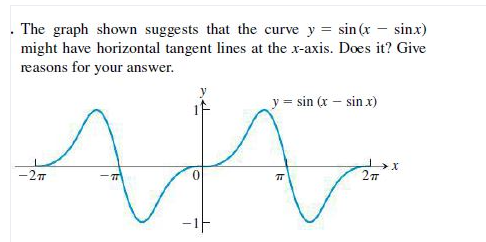 . The graph shown suggests that the curve y = sin (x – sinx)
might have horizontal tangent lines at the x-axis. Does it? Give
reasons for your answer.
y = sin (x – sin x)
-27
-1F
