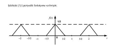 Şokilécki f() periyodik fonksiyonu verilmişir.
1/2
-2
-3/2
-12
1/2
3/2
2.
