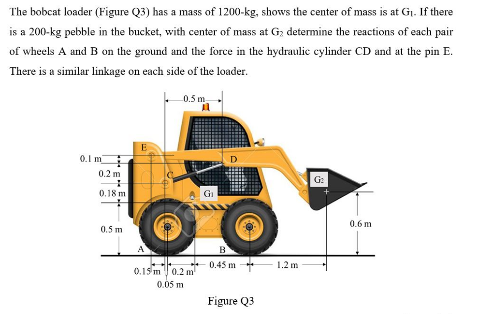 The bobcat loader (Figure Q3) has a mass of 1200-kg, shows the center of mass is at G1. If there
is a 200-kg pebble in the bucket, with center of mass at G2 determine the reactions of each pair
of wheels A and B on the ground and the force in the hydraulic cylinder CD and at the pin E.
There is a similar linkage on each side of the loader.
L0.5 m
E
0.1 m_
D
0.2 m
G2
0.18 m
G1
0.6 m
0.5 m
В
0.45 m
1.2 m
0.15 m 0.2 m
0.05 m
Figure Q3
