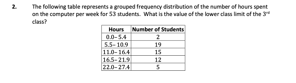 The following table represents a grouped frequency distribution of the number of hours spent
on the computer per week for 53 students. What is the value of the lower class limit of the 3rd
2.
class?
Hours
Number of Students
0.0-5.4
2
5.5- 10.9
19
11.0-16.4
15
16.5-21.9
12
22.0- 27.4
5
