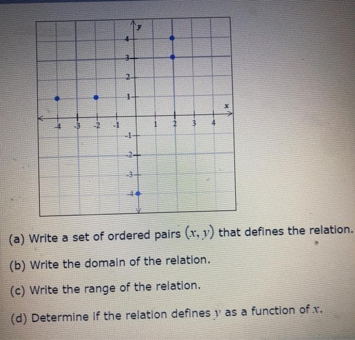 3-
2.
1-
-2+
3-
(a) Write a set of ordered pairs (x. v) that defines the relation.
(b) Write the domain of the relation.
(c) Write the range of the relation.
(d) Determine if the relation defines y as a function of x.
4.
3-
4.
