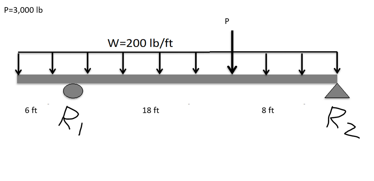 P
P=3,000 lb
W=200 Ib/ft
Rz
8 ft
18 ft
Ri
6 ft
