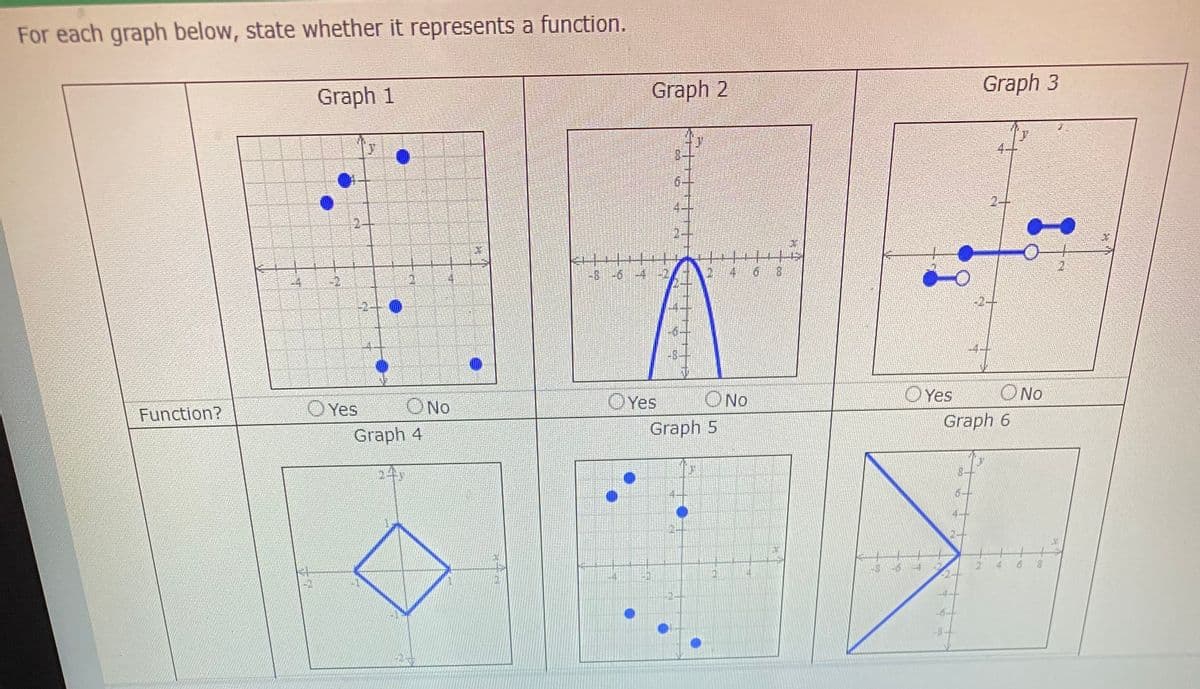 For each graph below, state whether it represents a function.
Graph 1
Graph 2
Graph 3
2-
4 68
-2+
ONo
OYes
ONo
OYes
O No
Function?
O Yes
Graph 5
Graph 6
Graph 4
24
-4-
-6-
-8-
