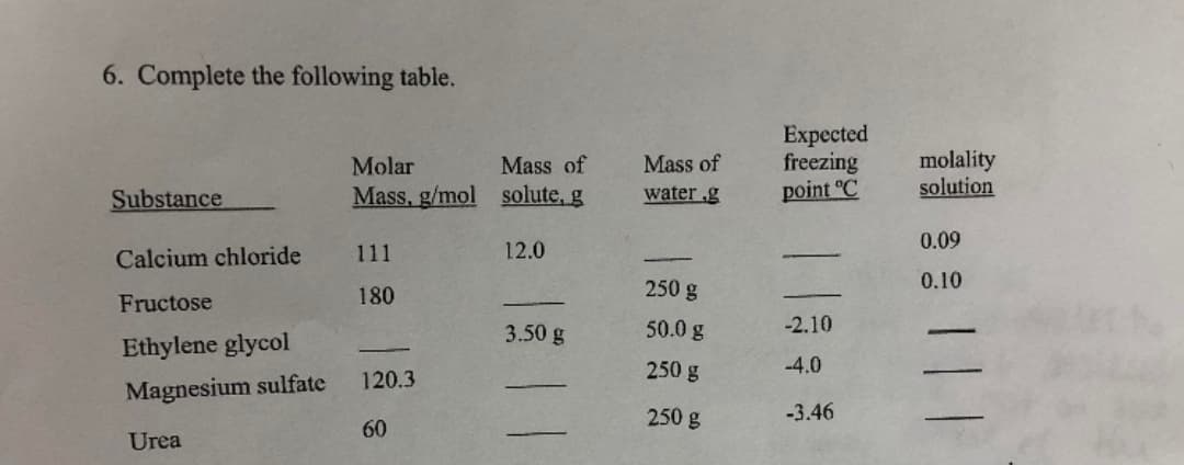 6. Complete the following table.
Expected
freezing
point °C
molality
solution
Molar
Mass of
Mass of
Substance
Mass, g/mol solute, g
water g
0.09
Calcium chloride
111
12.0
250 g
0.10
Fructose
180
