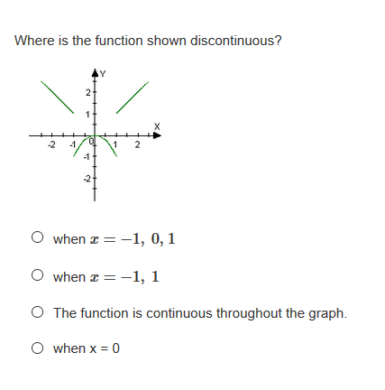 Where is the function shown discontinuous?
AY
-2
-1
1
O when a = -1, 0, 1
O when a = -1, 1
O The function is continuous throughout the graph.
O when x = 0
2.
