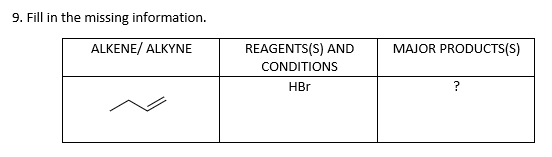 9. Fill in the missing information.
ALKENE/ ALKYNE
REAGENTS(S) AND
MAJOR PRODUCTS(S)
CONDITIONS
HBr
?
