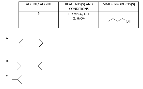 ALKENE/ ALKYNE
REAGENTS(S) AND
MAJOR PRODUCTS(S)
CONDITIONS
1. КMnO,, ОН-
2. Н,О+
?
HO.
А.
В.
C.
