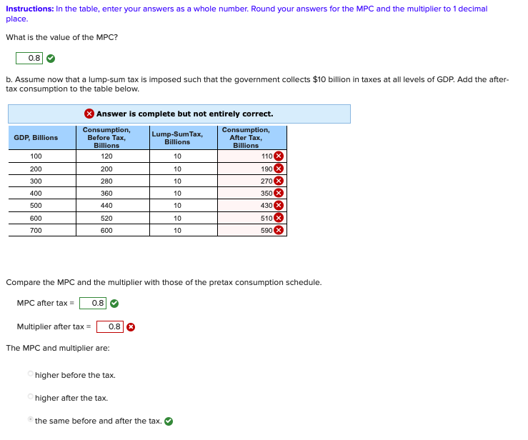 Instructions: In the table, enter your answers as a whole number. Round your answers for the MPC and the multiplier to 1 decimal
place.
What is the value of the MPC?
0.8
b. Assume now that a lump-sum tax is imposed such that the government collects $10 billion in taxes at all levels of GDP. Add the after-
tax consumption to the table below.
Answer is complete but not entirely correct.
Consumption,
Before Tax,
Billions
Lump-SumTax,
Billions
Consumption,
After Tax,
GDP, Billions
Billions
100
120
10
1101
200
200
10
190 X
300
280
10
270 X
400
360
10
350 X
500
440
10
430
600
520
10
510
700
600
10
590
Compare the MPC and the multiplier with those of the pretax consumption schedule.
MPC after tax =
0.8
Multiplier after tax =
0.8
The MPC and multiplier are:
higher before the tax.
higher after the tax.
the same before and after the tax.
