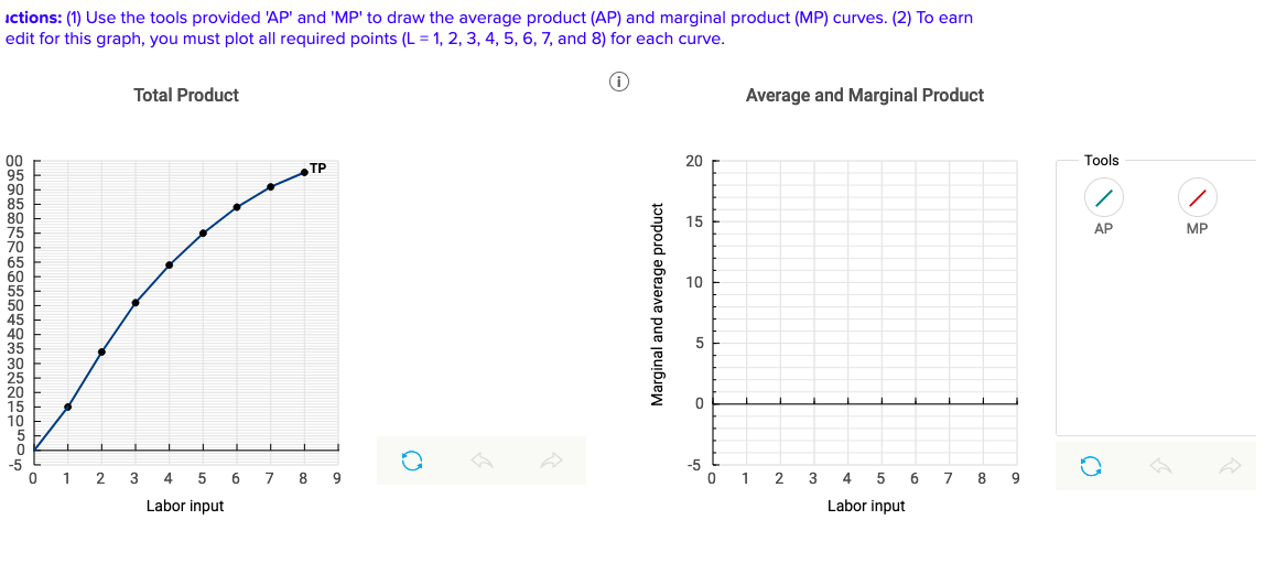 ictions: (1) Use the tools provided 'AP' and 'MP' to draw the average product (AP) and marginal product (MP) curves. (2) To earn
edit for this graph, you must plot all required points (L = 1, 2, 3, 4, 5, 6, 7, and 8) for each curve.
Total Product
Average and Marginal Product
20
Tools
TP
15
AP
MP
10
-5
1
2.
3
4 5 6 7 8 9
2
3
4 5
6
7 8
9
Labor input
Labor input
8%%5品万刀的88899
Marginal and average product
