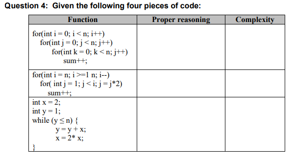 Question 4: Given the following four pieces of code:
Function
Proper reasoning
Complexity
for(int i = 0; i< n; i++)
for(int j = 0; j< n; j++)
for(int k = 0; k < n; j++)
sum++;
for(int i = n; i>=1 n; i--)
for( int j= 1; j< i; j=j*2)
sum++;
int x = 2;
int y = 1;
while (y <n) {
y = y+x;
x = 2* x;
