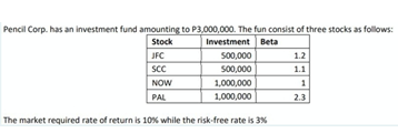 Pencil Corp. has an investment fund amounting to P3,000,000. The fun consist of three stocks as follows:
|Investment Beta
50,000
500,000
1,000,000
1,000,000
Stock
JFC
1.2
11
SCC
NOW
PAL
1
2.3
The market required rate of return is 10% while the risk-free rate is 3%
