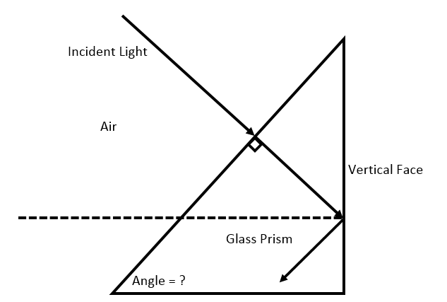 Incident Light
Air
Vertical Face
Glass Prism
Angle = ?
%3D

