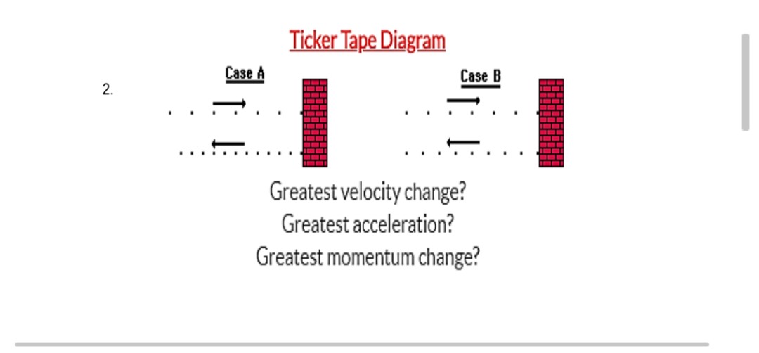 Ticker Tape Diagram
Case A
Case B
2.
Greatest velocity change?
Greatest acceleration?
Greatest momentum change?
