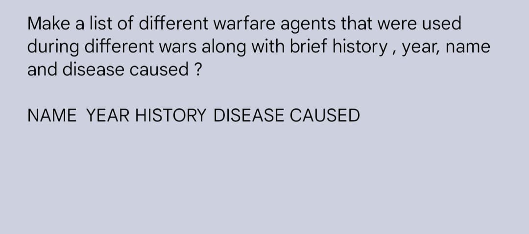 Make a list of different warfare agents that were used
during different wars along with brief history , year, name
and disease caused ?
NAME YEAR HISTORY DISEASE CAUSED
