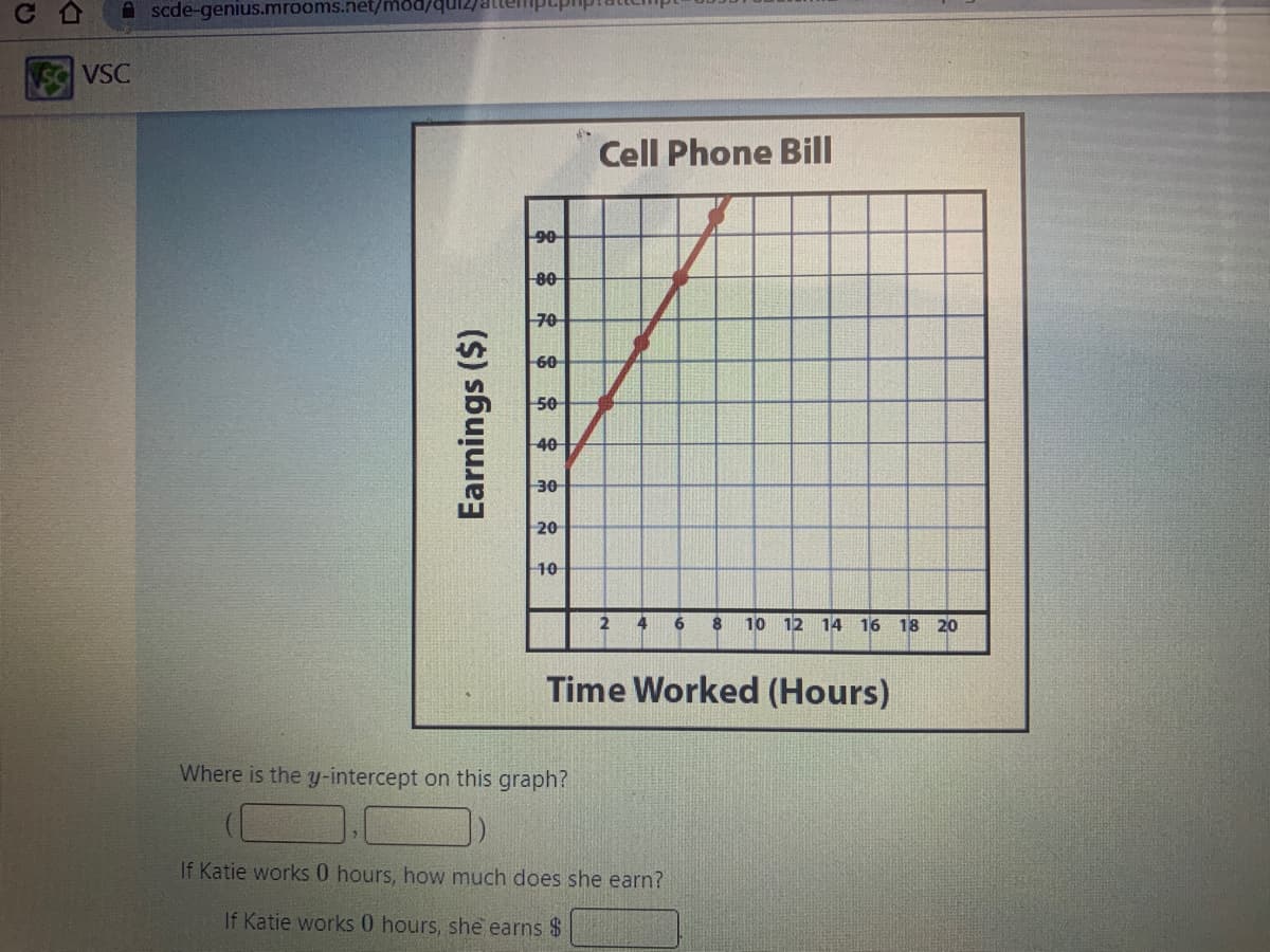 A scde-genius.mrooms.net/mod/
VSC
Cell Phone Bill
90
80
70
60
50
40
30
20
10
4
6.
10 12 14 16 18 20
Time Worked (Hours)
Where is the y-intercept on this graph?
If Katie works 0 hours, how much does she earn?
If Katie works 0 hours, she earns $
Earnings ($)
