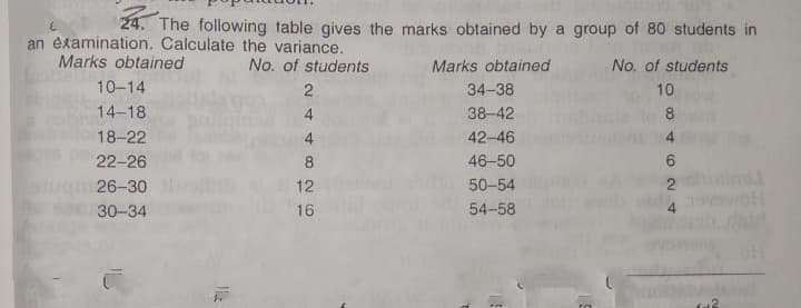 24. The following table gives the marks obtained by a group of 80 students in
an examination. Calculate the variance.
Marks obtained
No. of students
Marks obtained
No. of students
10-14
2
34-38
10
14-18
4
38-42
8
18-22
42-46
4
22-26
8
46-50
26-30
12
50-54
2
30-34
16
54-58
