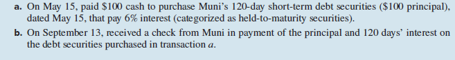 a. On May 15, paid $100 cash to purchase Muni's 120-day short-term debt securities ($100 principal),
dated May 15, that pay 6% interest (categorized as held-to-maturity securities).
b. On September 13, received a check from Muni in payment of the principal and 120 days' interest on
the debt securities purchased in transaction a.
