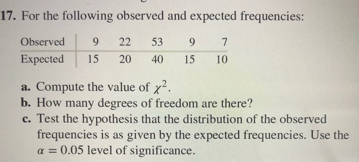 17. For the following observed and expected frequencies:
Observed
22
53
9.
7
Expected
15
20
40
15
10
a. Compute the value of r2.
b. How many degrees of freedom are there?
c. Test the hypothesis that the distribution of the observed
frequencies is as given by the expected frequencies. Use the
a = 0.05 level of significance.
