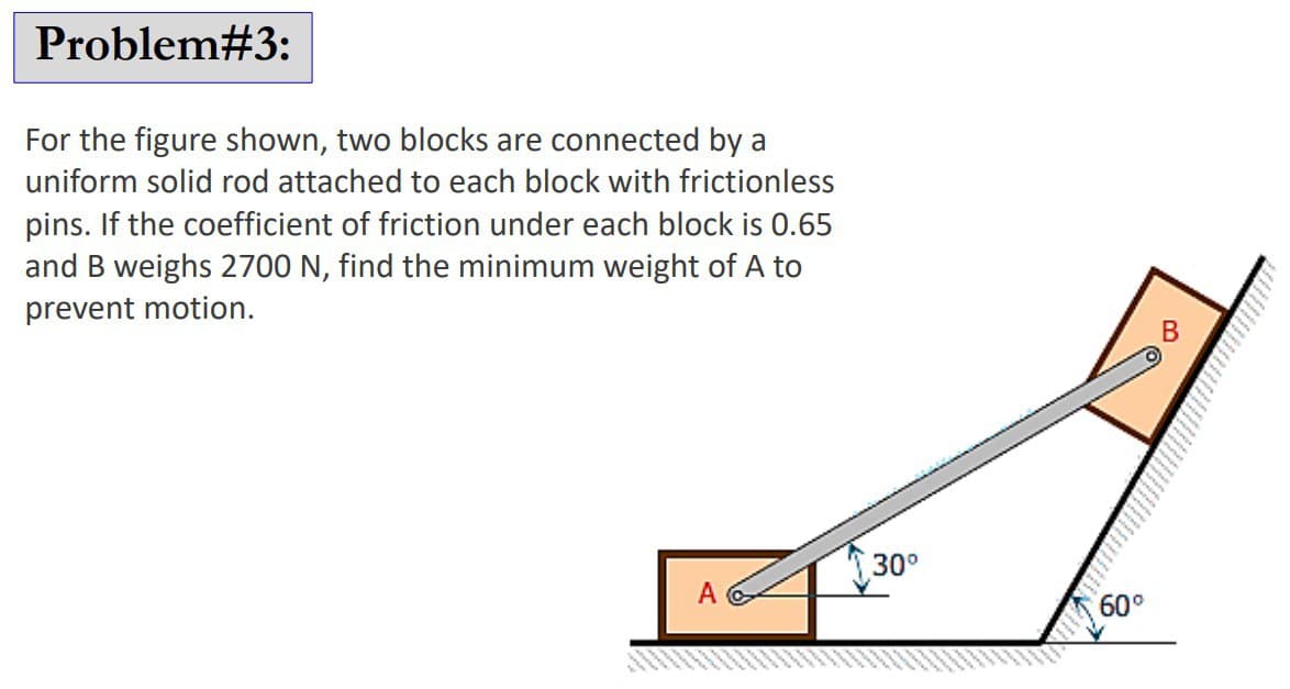 Problem#3:
For the figure shown, two blocks are connected by a
uniform solid rod attached to each block with frictionless
pins. If the coefficient of friction under each block is 0.65
and B weighs 2700 N, find the minimum weight of A to
prevent motion.
A
30°
60°
00