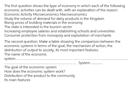 The first question shows the type of economy in which each of the following
economic activities can be dealt with, with an explanation of the reason:
Economic Activity Microeconomics Macroeconomics
Study the volume of demand for dairy products in the Kingdom
Rising prices of building materials in the economy
The state is interested in the tourism sector
Increasing employee salaries and establishing schools and universities
Consumer protection from monopoly and exploitation of merchants
The second question: Make a table showing the comparison between the
economic systems in terms of the goal, the mechanism of action, the
distribution of output to society, its most important features.
The name of the economic
system..
System
The goal of the economic system
How does the economic system work?
Distribution of the product to the community
Its main features
