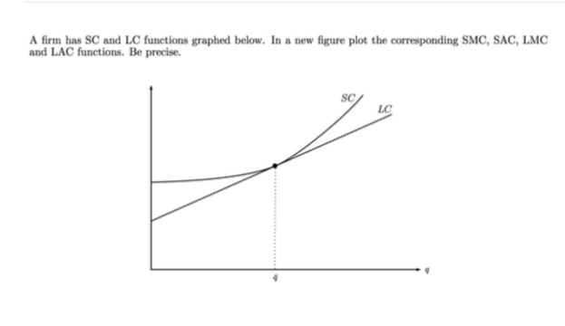 A firm has SC and LC functions graphed below. In a new figure plot the corresponding SMC, SAC, LMC
and LAC functions. Be precise.
e