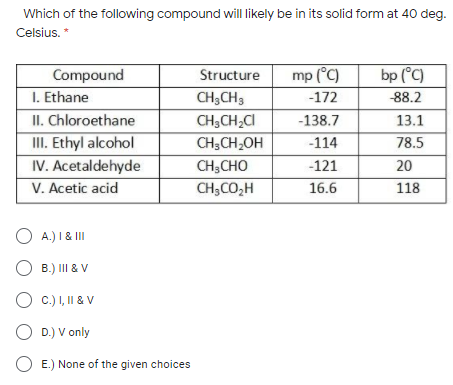 Which of the following compound will likely be in its solid form at 40 deg.
Celsius. *
mp (°C)
bp (°C)
Compound
I. Ethane
II. Chloroethane
III. Ethyl alcohol
IV. Acetaldehyde
V. Acetic acid
Structure
CH;CH3
-172
-88.2
CH;CH,CI
-138.7
13.1
CH;CH,OH
-114
78.5
CH;CHO
-121
20
CH;CO,H
16.6
118
O A.) 1 & II
O B.) III & V
O
C.) I, II & V
O D.) V only
E.) None of the given choices
