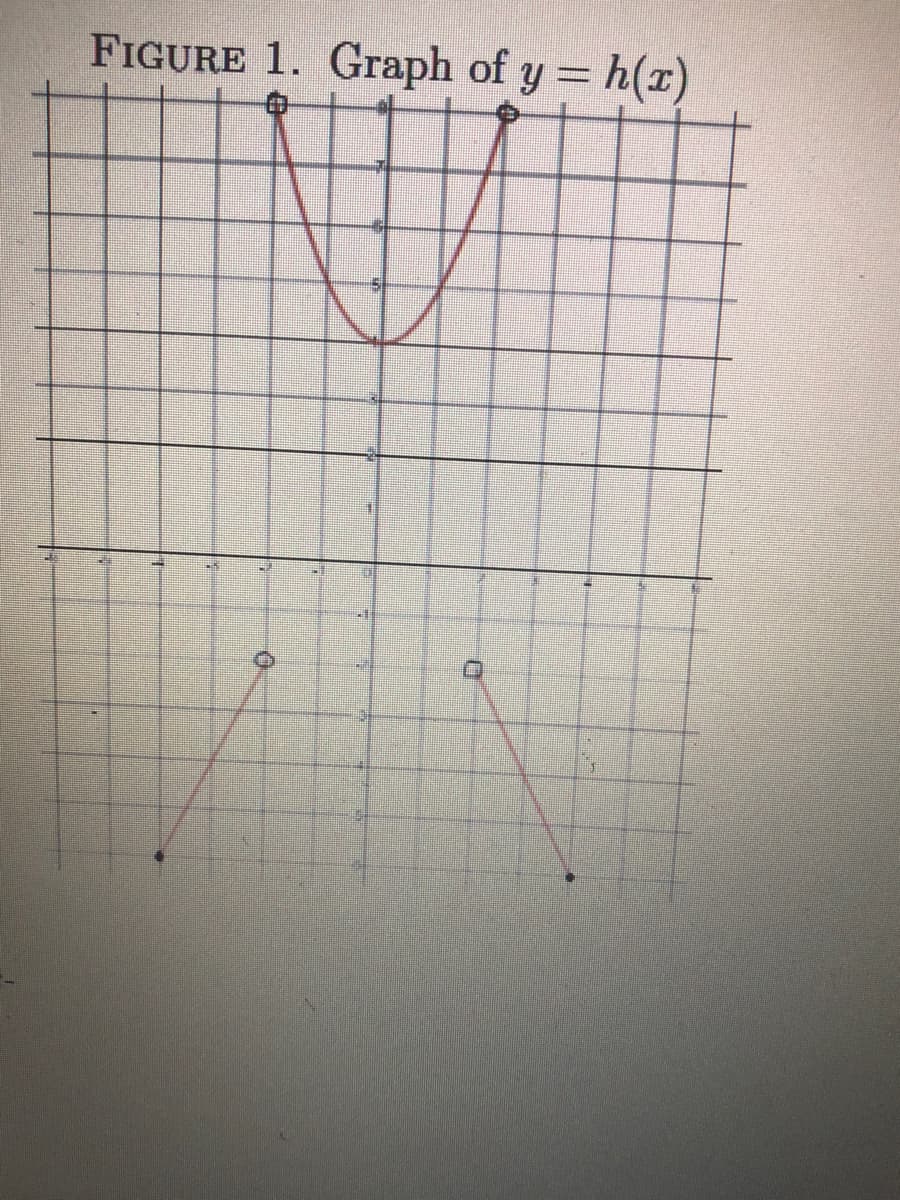 FIGURE 1. Graph of y = h(x)
