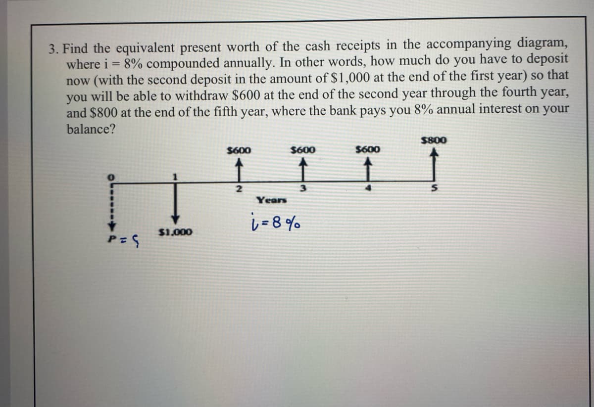 3. Find the equivalent present worth of the cash receipts in the accompanying diagram,
where i = 8% compounded annually. In other words, how much do you have to deposit
now (with the second deposit in the amount of $1,000 at the end of the first year) so that
you will be able to withdraw $600 at the end of the second year through the fourth year,
and $800 at the end of the fifth year, where the bank pays you 8% annual interest on your
balance?
$800
S600
$600
S600
2
Years
レ-8%
S1.000
