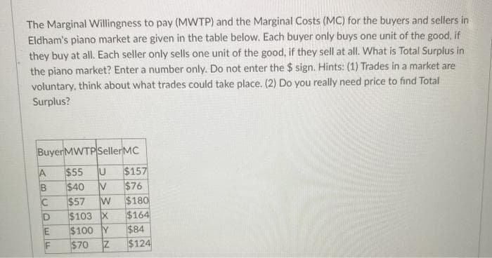 The Marginal Willingness to pay (MWTP) and the Marginal Costs (MC) for the buyers and sellers in
Eldham's piano market are given in the table below. Each buyer only buys one unit of the good, if
they buy at all. Each seller only sells one unit of the good, if they sell at all. What is Total Surplus in
the piano market? Enter a number only. Do not enter the $ sign. Hints: (1) Trades in a market are
voluntary, think about what trades could take place. (2) Do you really need price to find Total
Surplus?
Buyer MWTP Seller MC
$55 U $157
$40 V $76
$57 W
BU
С
4E0
3x
D $103 X
$100 Y
$70 Z
$180
$164
$84
$124