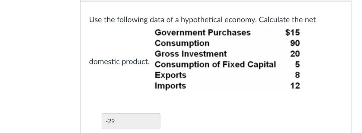 Use the following data of a hypothetical economy. Calculate the net
Government Purchases
$15
Consumption
Gross Investment
domestic product. Consumption of Fixed Capital
90
20
5
Exports
Imports
8
12
-29
