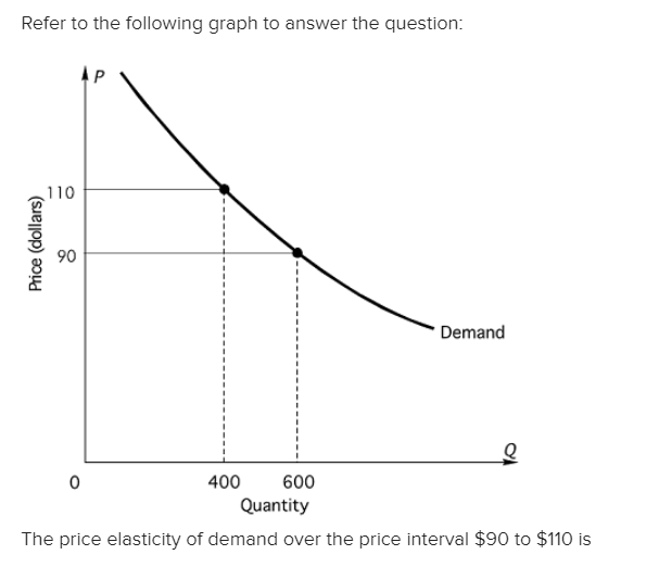 Refer to the following graph to answer the question:
Price (dollars)
110
90
AP
0
Demand
400
600
Quantity
The price elasticity of demand over the price interval $90 to $110 is
Q