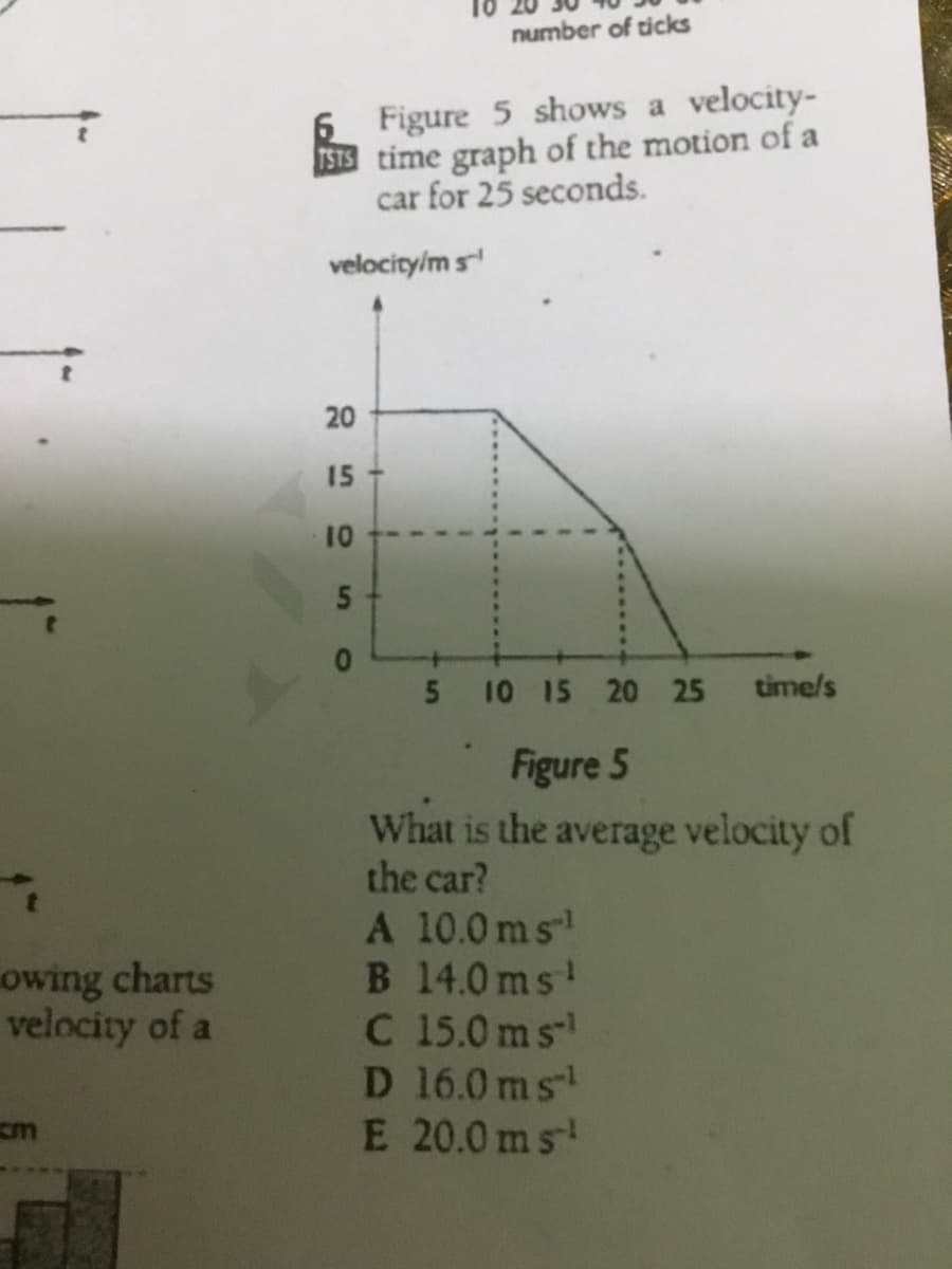 10
number of ticks
6 Figure 5 shows a velocity-
ISTS time graph of the motion of a
car for 25 seconds.
velocityim s
20
15
10
01
5 10 15 20 25
time/s
Figure 5
What is the average velocity of
the car?
A 10.0 ms
B 14.0 ms!
C 15.0 m s
D 16.0 ms
E 20.0 m s!
owing charts
velocity of a
cm
5.
