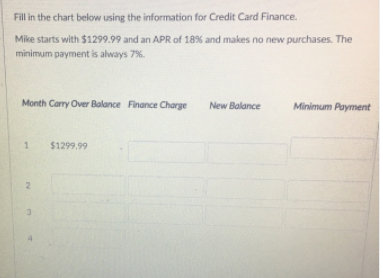 Fill in the chart below using the information for Credit Card Finance.
Mike starts with $1299.99 and an APR of 18% and makes no new purchases. The
minimum payment is always 7%.
Month Carry Over Balance Finance Charge
Minimum Payment
New Balance
$1299.99
