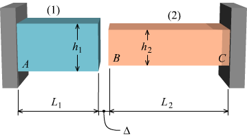 A
(1)
L₁
1
B
1
hz
↓
(2)
L2
с