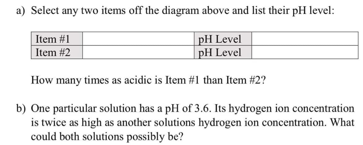 a) Select any two items off the diagram above and list their pH level:
pH Level
pH Level
Item #1
Item #2
How many times as acidic is Item #1 than Item #2?
b) One particular solution has a pH of 3.6. Its hydrogen ion concentration
is twice as high as another solutions hydrogen ion concentration. What
could both solutions possibly be?
