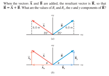 When the vectors Ã and B are added, the resultant vector is R, so that
R=A +B. What are the values of R, and R, the x and y components of R?
+y
6.0 m
B
6.0 m
35
35
+x
(a)
+y
B
A
(b)
